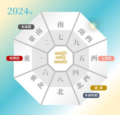 風水 2024 方位|2024年の吉方位